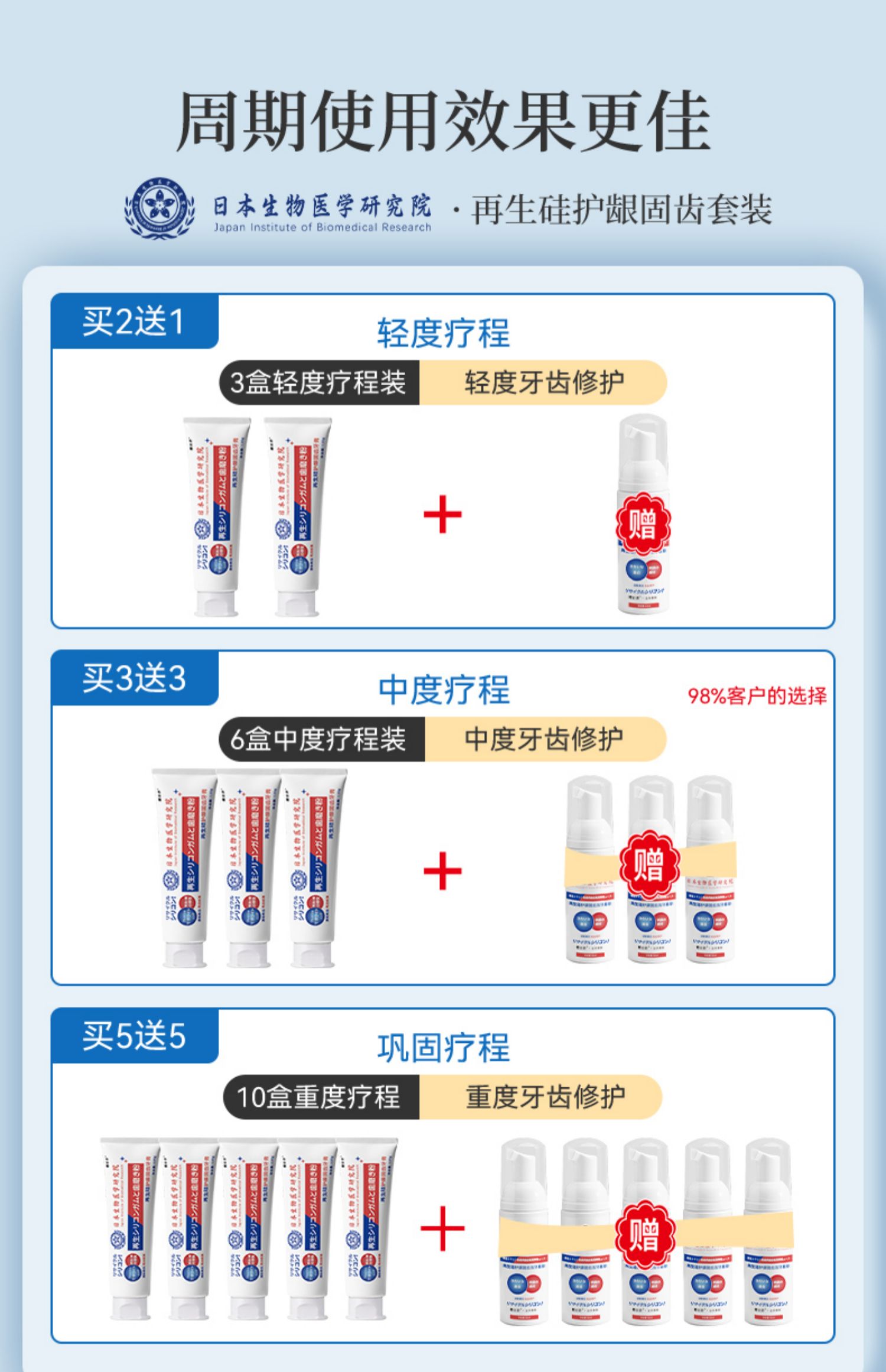 樱日井日本生物医学研究院护龈固齿牙膏